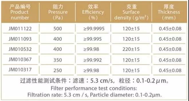 高過(guò)濾效率產(chǎn)品