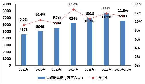 全球MBR膜表觀消費(fèi)量分析