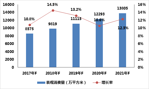 全球MBR膜表觀消費(fèi)量預(yù)測